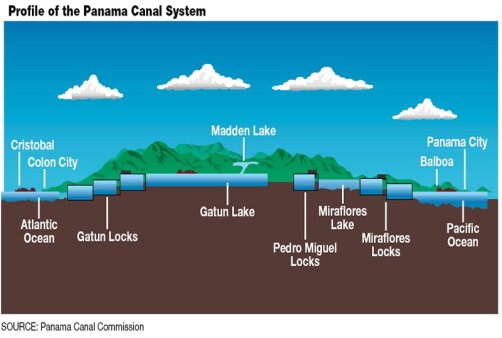 panama-canal-profile